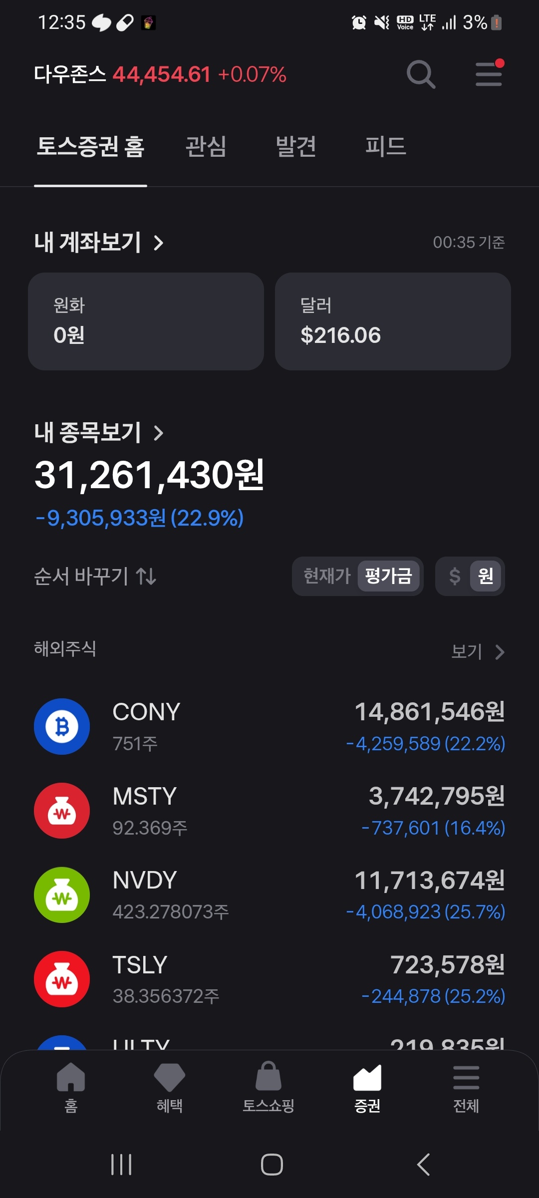 게시글: 트럼프 시대, 해외주식 존버 여정 기록